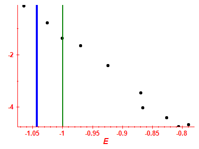 Strength function log